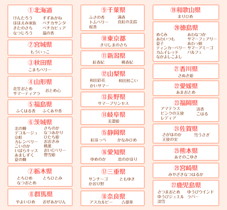 日本全国いちご品種マップ 品種名一覧