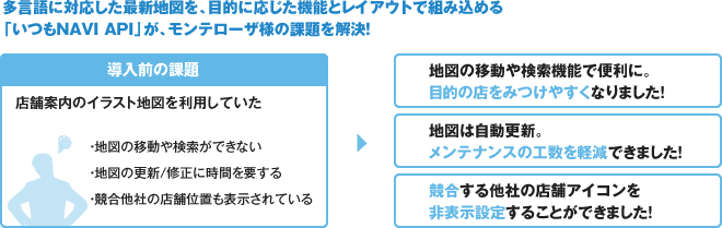 多言語に対応した最新地図を、目的に応じた機能とレイアウトで組み込める「いつもNAVI API」が、モンテローザ様の課題を解決!