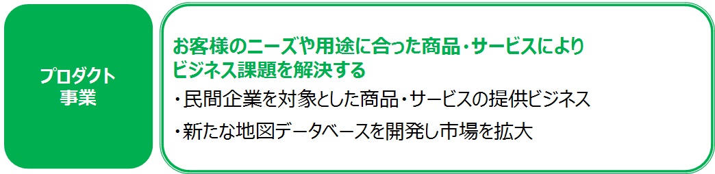 プロダクト事業