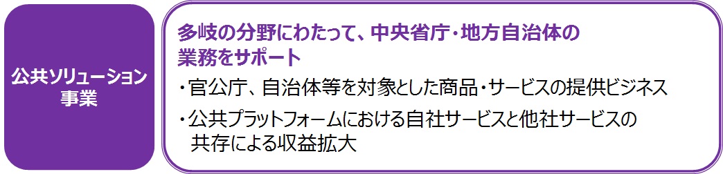 公共ソリューション事業