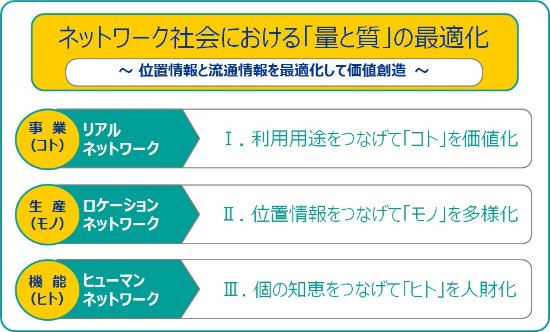 ネットワーク社会における「量と質」の最適化