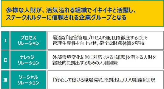 組織・人事方針