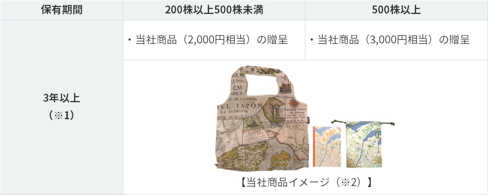 優待内容