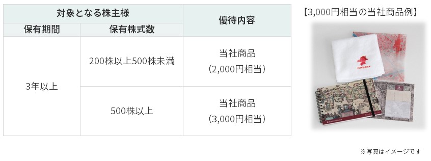 優待内容