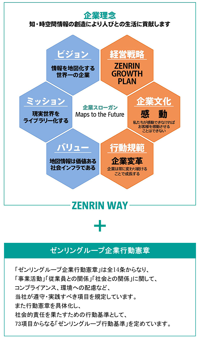 ゼンリンのサステナビリティ経営 株式会社ゼンリン ゼンリンのサステナビリティ経営 株式会社ゼンリン