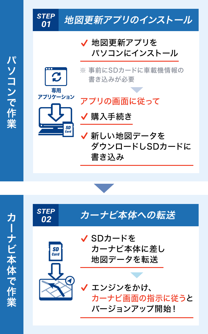 Gorilla 専用バージョンアップキット ダウンロード Japan Map 株式会社ゼンリン