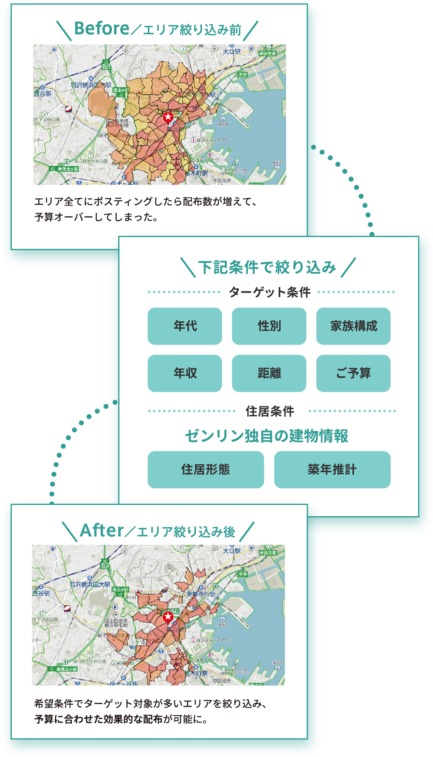 配布エリアで分析し、希望条件を掛け合わせてターゲットの絞り込みができる