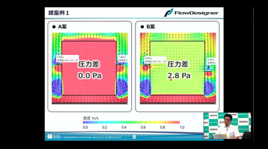 アフターコロナを見据えた安心・安全な都市づくりに活かす！3D地図データを使った風・日射シミュレーション