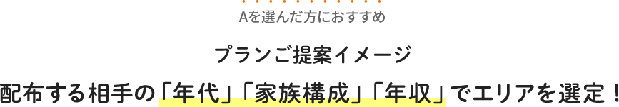 Aを選んだ方におすすめ　プランご提案イメージ 配布する相手の　年代　家族構成　年収でエリアを選定