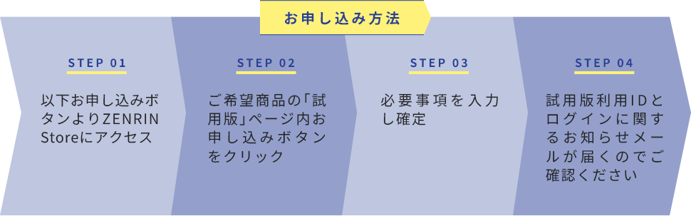 お申し込み方法