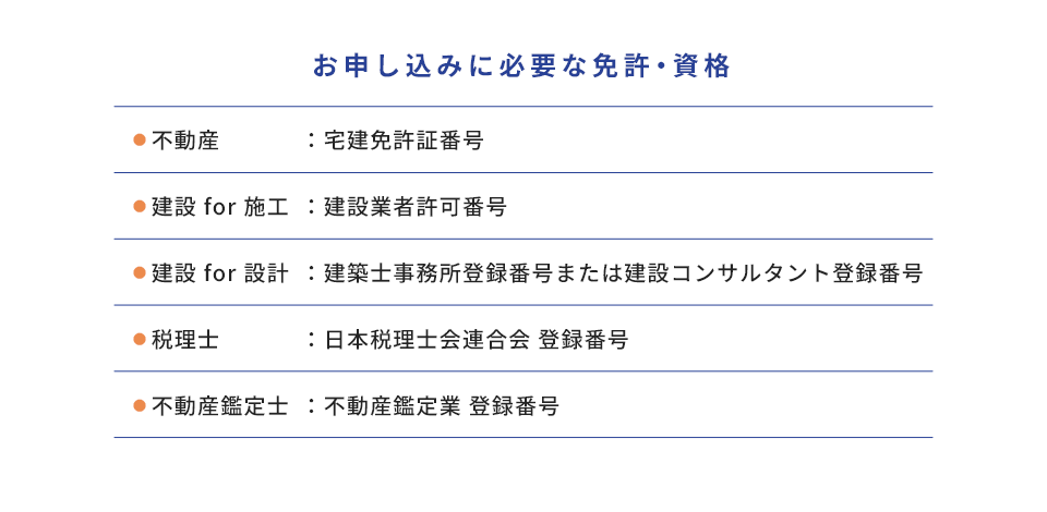 お申し込みに必要な免許・資格