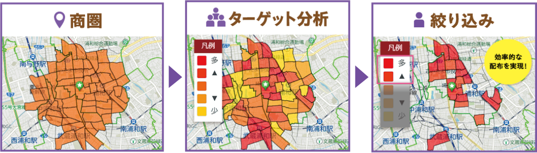 商圏分析からターゲット分析、配布エリアの絞り込みまでの流れ