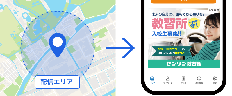 配布エリア内のスマートフォンへWeb広告を配信する仕組み