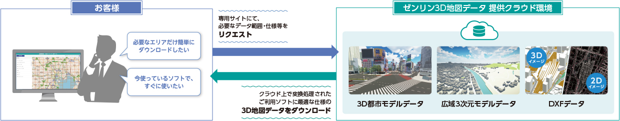 3d地図データ 株式会社ゼンリン