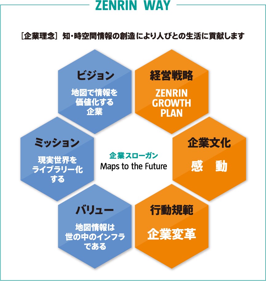 企業理念