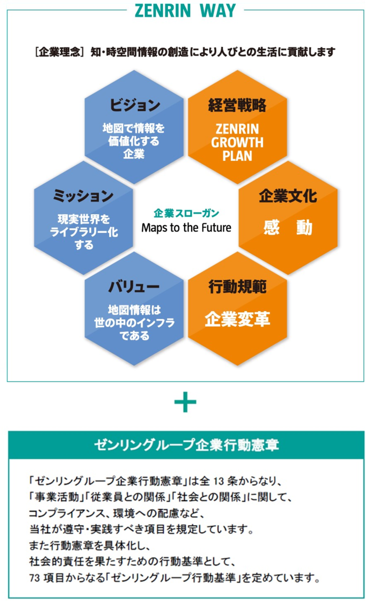 企業理念_行動憲章