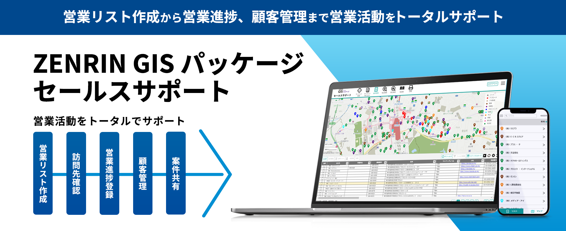 ZENRIN GISパッケージ　セールスサポート