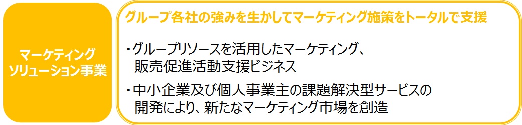 マーケティングソリューション事業