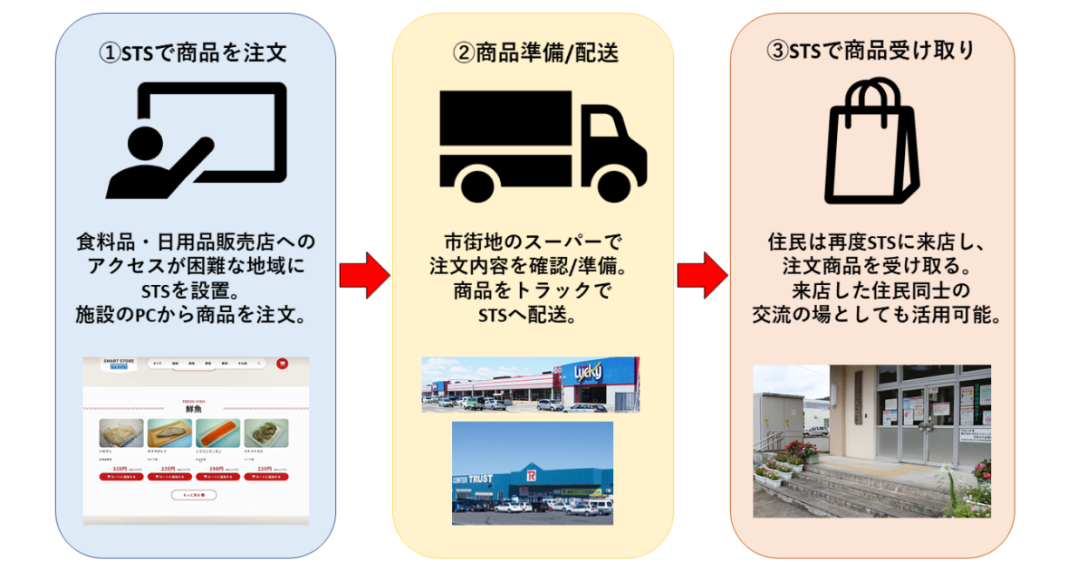TANEさま専用ページ たのめーる】TANOSEE 各種プリンタ対応ラベル スタンダードタイプ A4