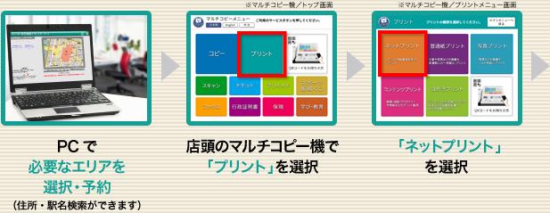 PCで必要なエリアを選択・予約（住所・駅名検索ができます）／店頭のマルチコピー機で「プリント」を選択／「ネットプリント」を選択