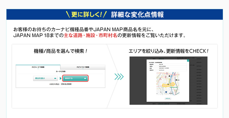 更に詳しく！ 詳細な変化点情報　お客様のお持ちのカーナビ機種品番やJAPAN MAP商品名を元に、JAPAN MAP 18までの主な道路・施設・市町村名の更新情報をご覧いただけます。