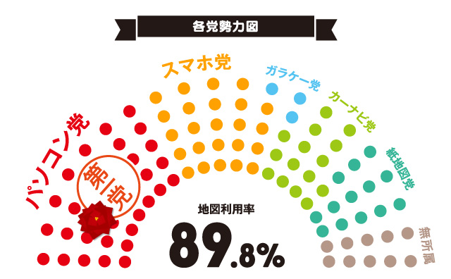 各党勢力図