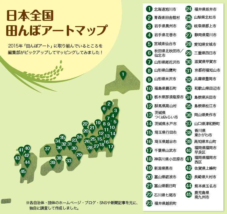 日本全国田んぼアートマップ
