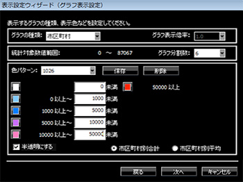 データ表示設定 イメージ【4-2】