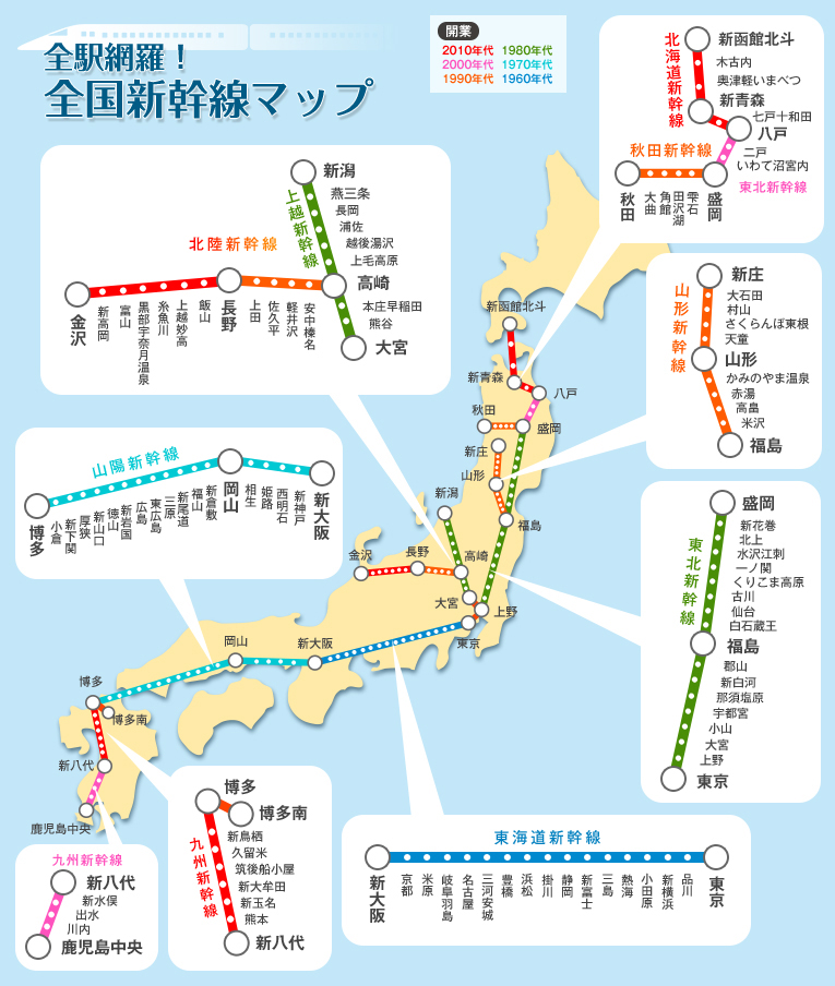 新幹線でつながる日本 北へ南へ旅しよう