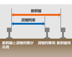 青函トンネル　3本レールイメージ