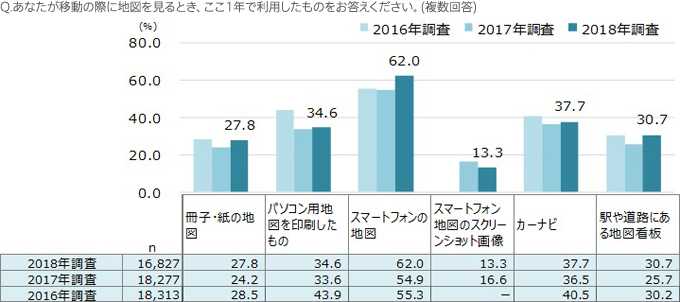 地図利用実態調査2018 株式会社ゼンリン