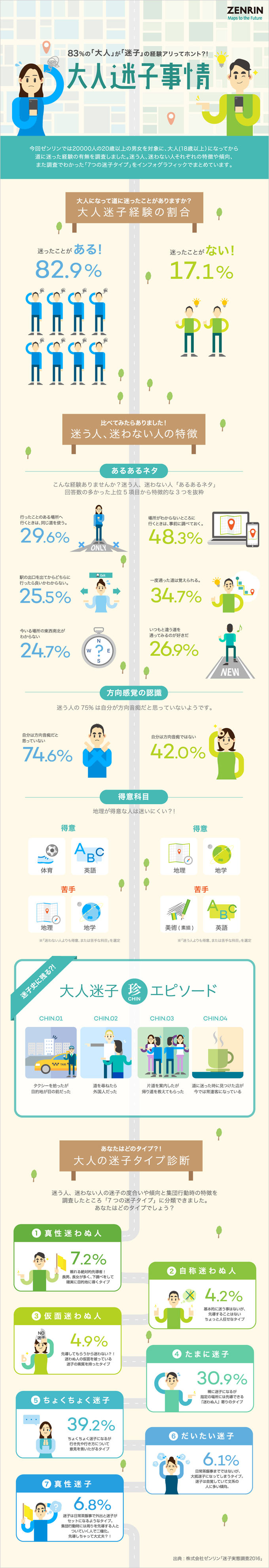 地図利用実態調査16 株式会社ゼンリン 地図利用実態調査16 株式会社ゼンリン