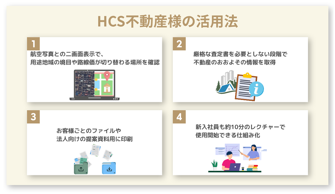HCS不動産様の活用法
