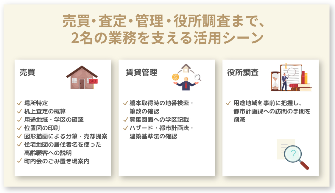 売買・査定・管理・役所調査まで、2名の業務を支える活用シーン