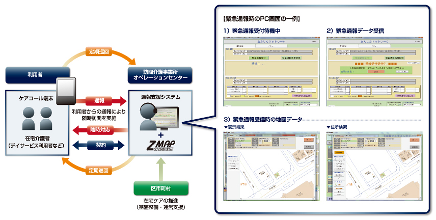 ホームネット株式会社 システム概要図