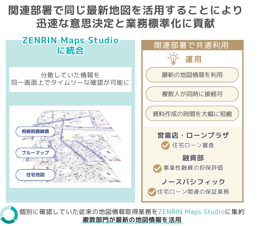関連部署で同じ最新地図を活用することにより迅速な意思決定と業務標準化に貢献