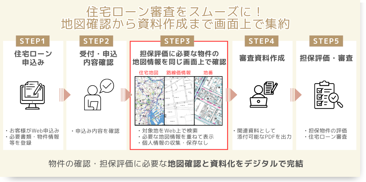 住宅ローン審査をスムーズに！地図確認から資料作成まで画面上で集約