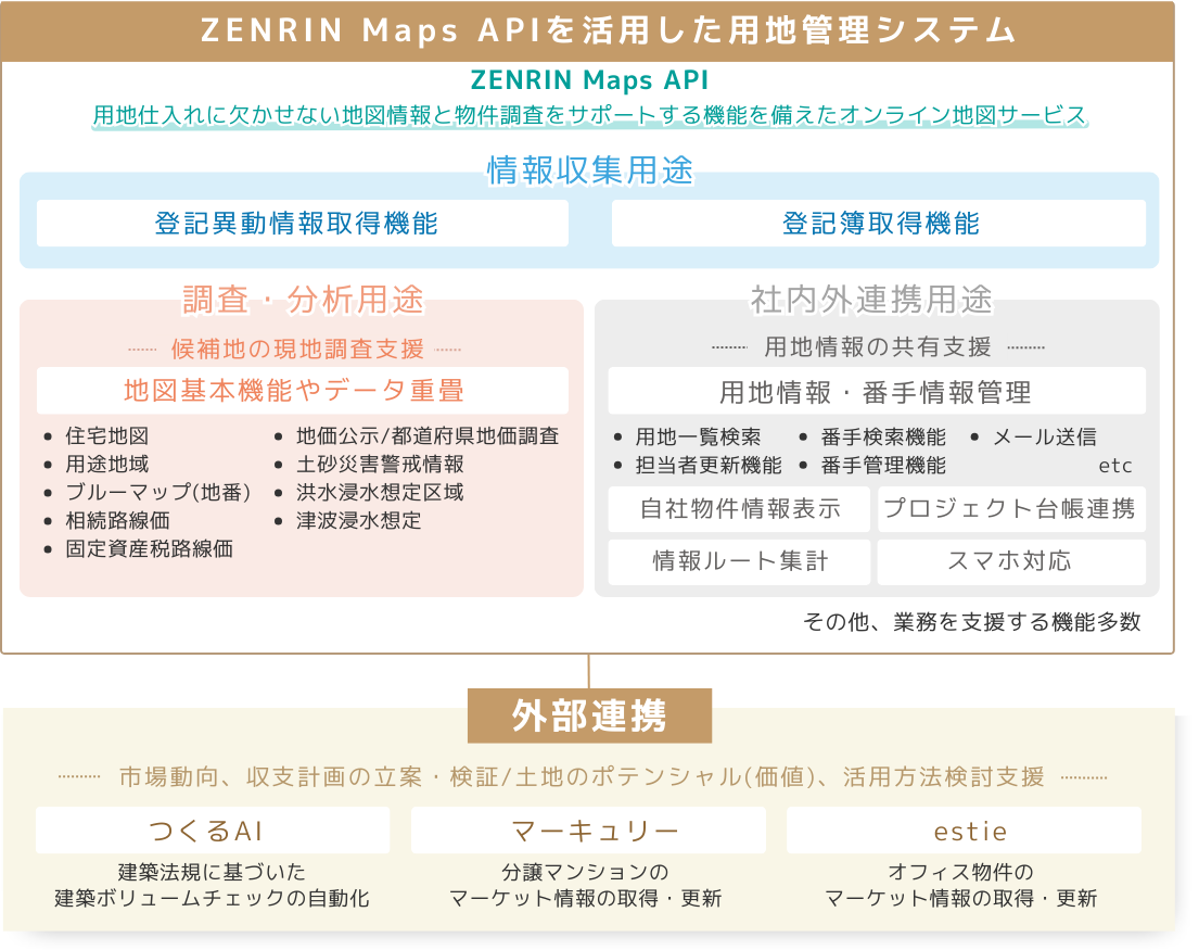 ZENRIN Maps APIを活用した用地管理システム　用地仕入れに欠かせない地図情報と物件調査をサポートする機能を備えたオンライン地図サービス