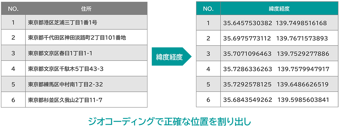 ジオコーディングで正確な位置を割り出し