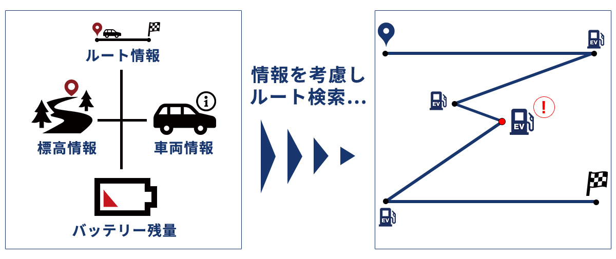 Electric 株式会社ゼンリン