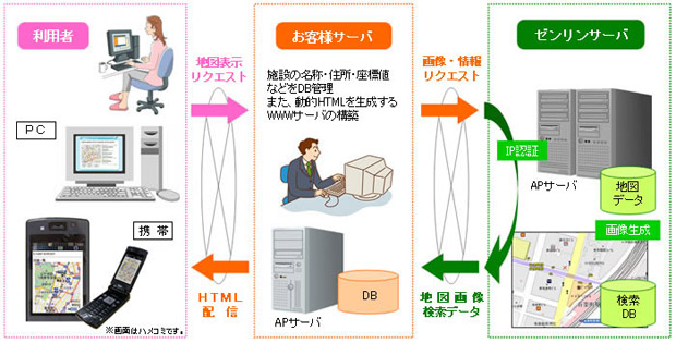 システム構成