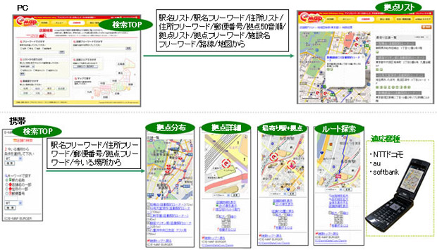 拠点案内サービスSパック