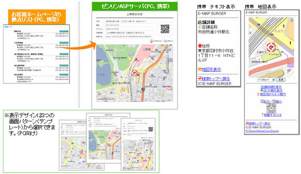 拠点案内サービスLパック