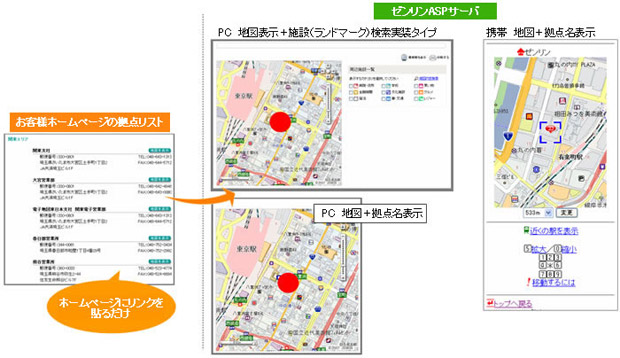 拠点案内サービスMAPLINK