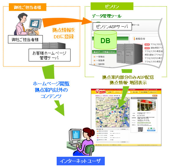 システム構成