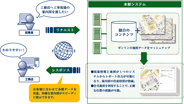 施設案内業務での導入例