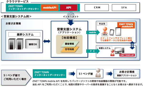 導入イメージ