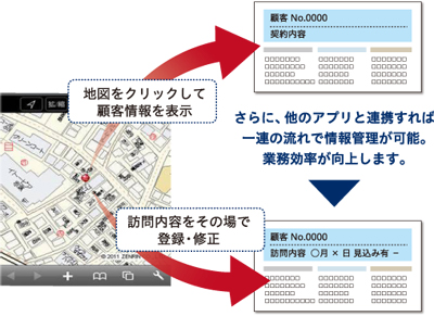 ユーザデータ連携