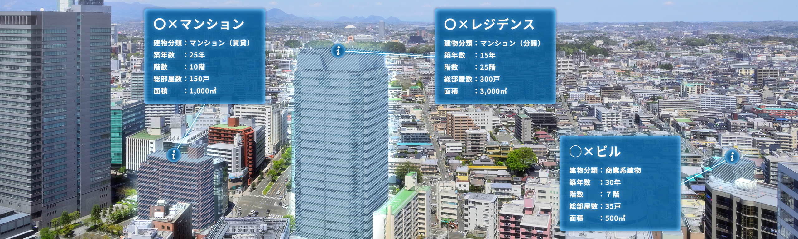 建物ポイントデータ 株式会社ゼンリン