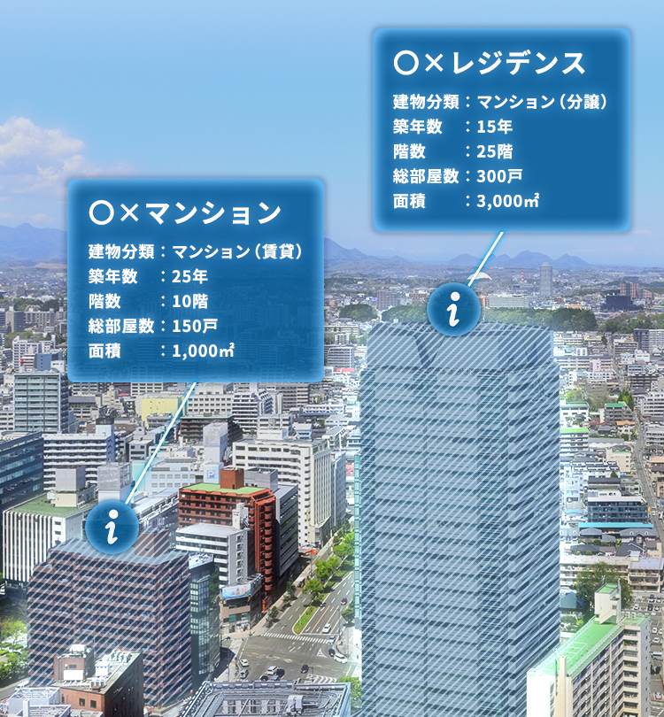 建物ポイントデータ 株式会社ゼンリン